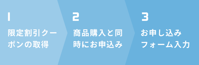 1.限定割引クーポンの取得→2.商品購入と同時にお申込み→3.お申し込みフォーム入力