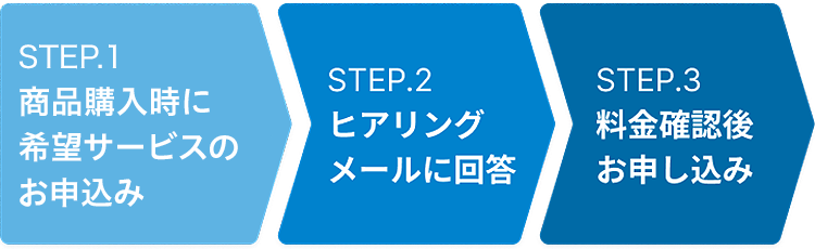 STEP.1 iwɊ]T[rX̂\  STEP.2 qAO[ɉ  STEP.3 mFエ\