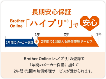 ySۏBrother OnlineunCv8vňSzBrother OnlineunCvv̓o^1NԂ̃[J[ۏ؂ɉ2NԂ1̖CT[rX󂯂܂B