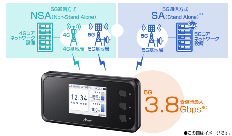 NECパーソナル Aterm MR51FN モバイルルーター 5G ＆ WiFi6 対応 PA