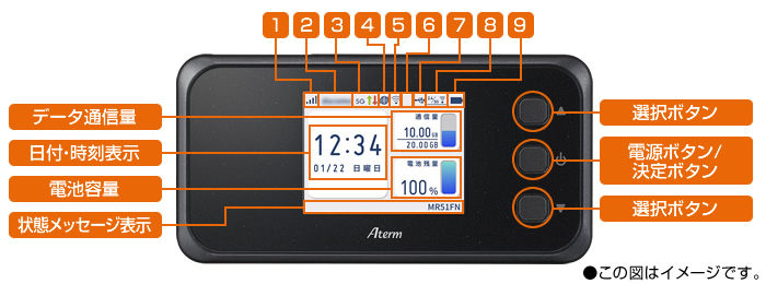 NECパーソナル Aterm MR51FN モバイルルーター 5G ＆ WiFi6 対応 PA-MR51FN - NTT-X Store