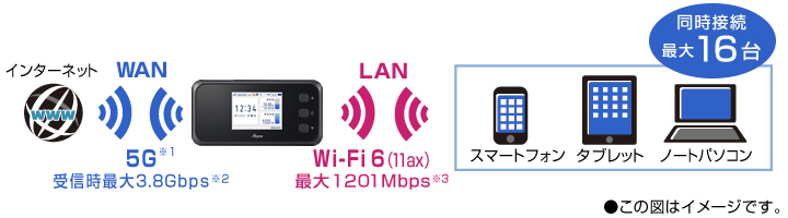 NECパーソナル Aterm MR51FN モバイルルーター 5G ＆ WiFi6 対応 PA