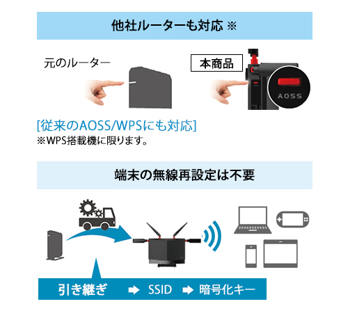 バッファロー 無線LAN親機 WiFiルーター 11ax/ac/n/a/g/b 4803+860Mbps 