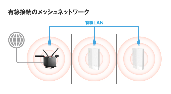 最初の バッファロー WiFi ルーター 無線 LAN Wi-Fi 6E 11ax 11ac 6GHz トライバンド 12ストリーム  4803+4803+1147Mbps 有線 10Gbps メッシュ 日本メーカー エコパッケージ WXR-11000XE1 