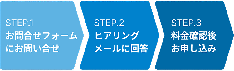 STEP.1 お問合せフォームにお問い合せ→STEP.2 ヒアリングメールに回答→STEP.3 料金確認後お申し込み